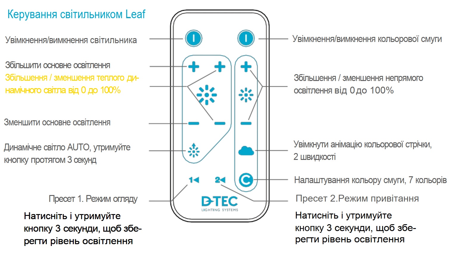 Світильник безтіньовий Leaf, D-TEC