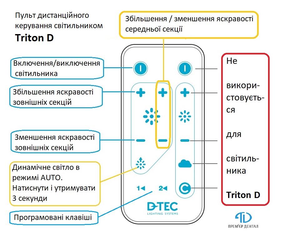 Світильник безтіньовий Brite Triton D, D-TEC - Фото 2