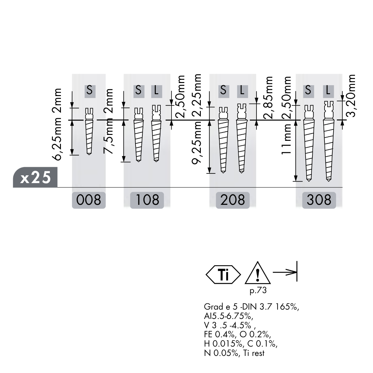 Анкера титанові UNIMETRIC 0.8 мм, набір 145 шт + 8 свердел + 3 ключі, DentsplySirona - Фото 2