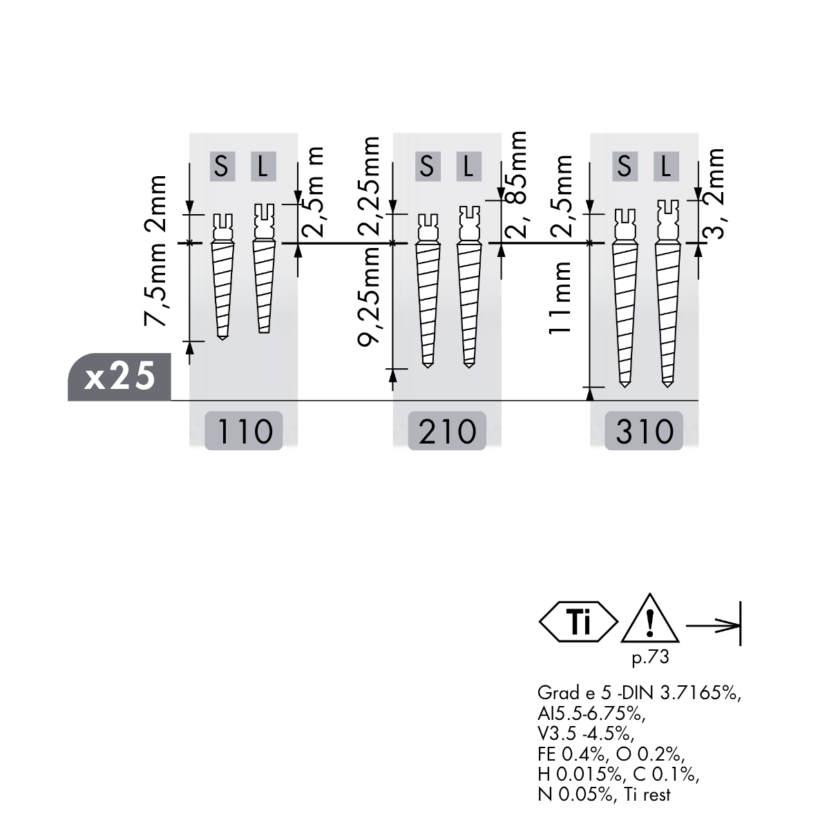 Анкера титанові UNIMETRIC 1 мм, набір 120 шт + 7 свердел + 3 ключі, DentsplySirona - Фото 2