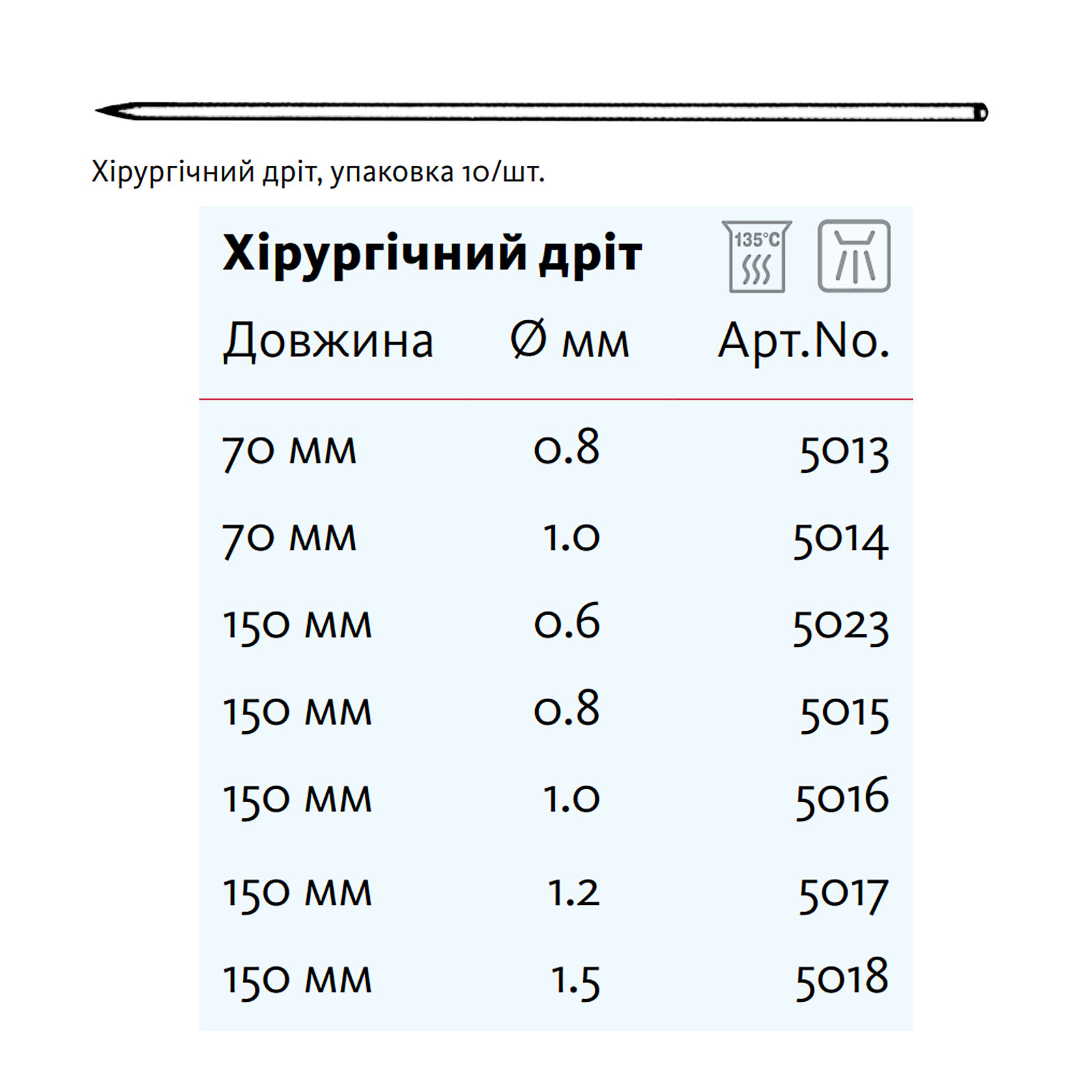 Дріт Кіршнера, d: 0.8 - 1,5 мм., довж.: 70 - 150 мм. (упакування з 10 шт.)