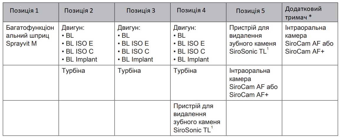 Стоматологічний центр Sinius