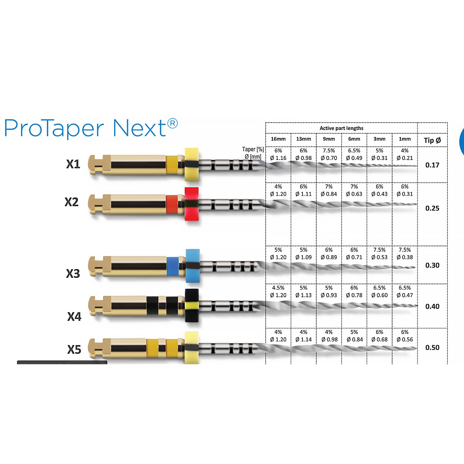 ProTaper NEXT X4, 25мм, 3шт, машинні дрильбори нікельтитанові