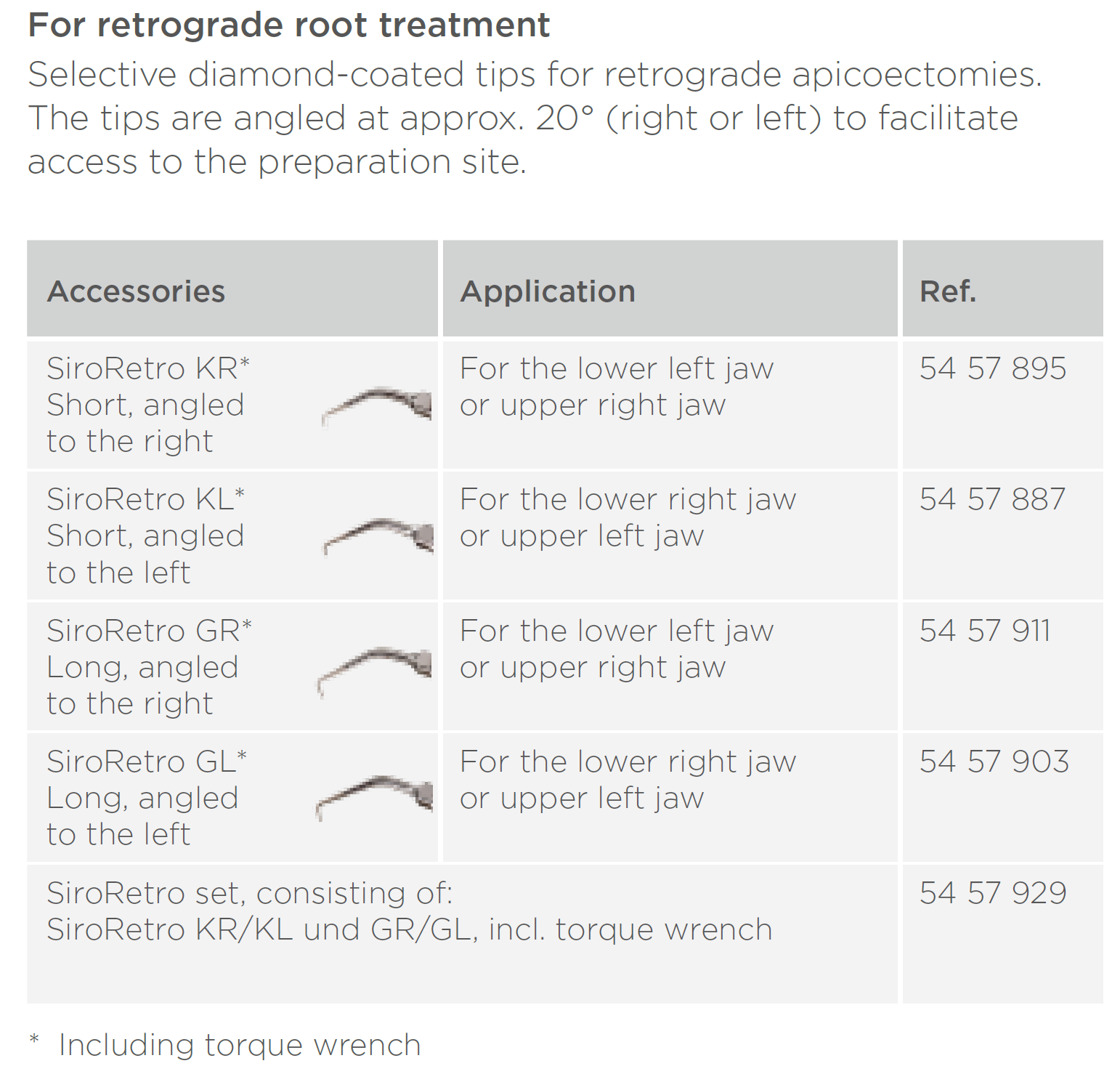 Насадки скалера SiroRetro, комплект, 4 шт. (KR, KL, GR, GL) (Dentsply Sirona)
