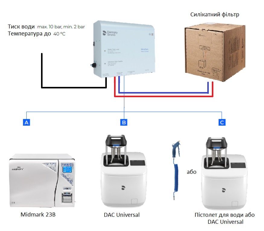 Система підготовки води NitraDem Direct Connect 2, комплект, Dentsply Sirona - Фото 2