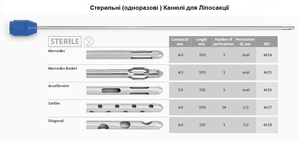 Канюля для ліпосакції (Стерильні-Одноразові) ( тип Sattler ) діам.2,0 мм, довж. 150 мм