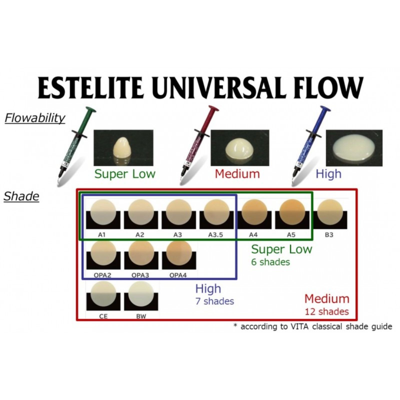 Estelite™ UNIVERSAL Flow A2 High, шприц 3.0 гр, 1.8 мл
