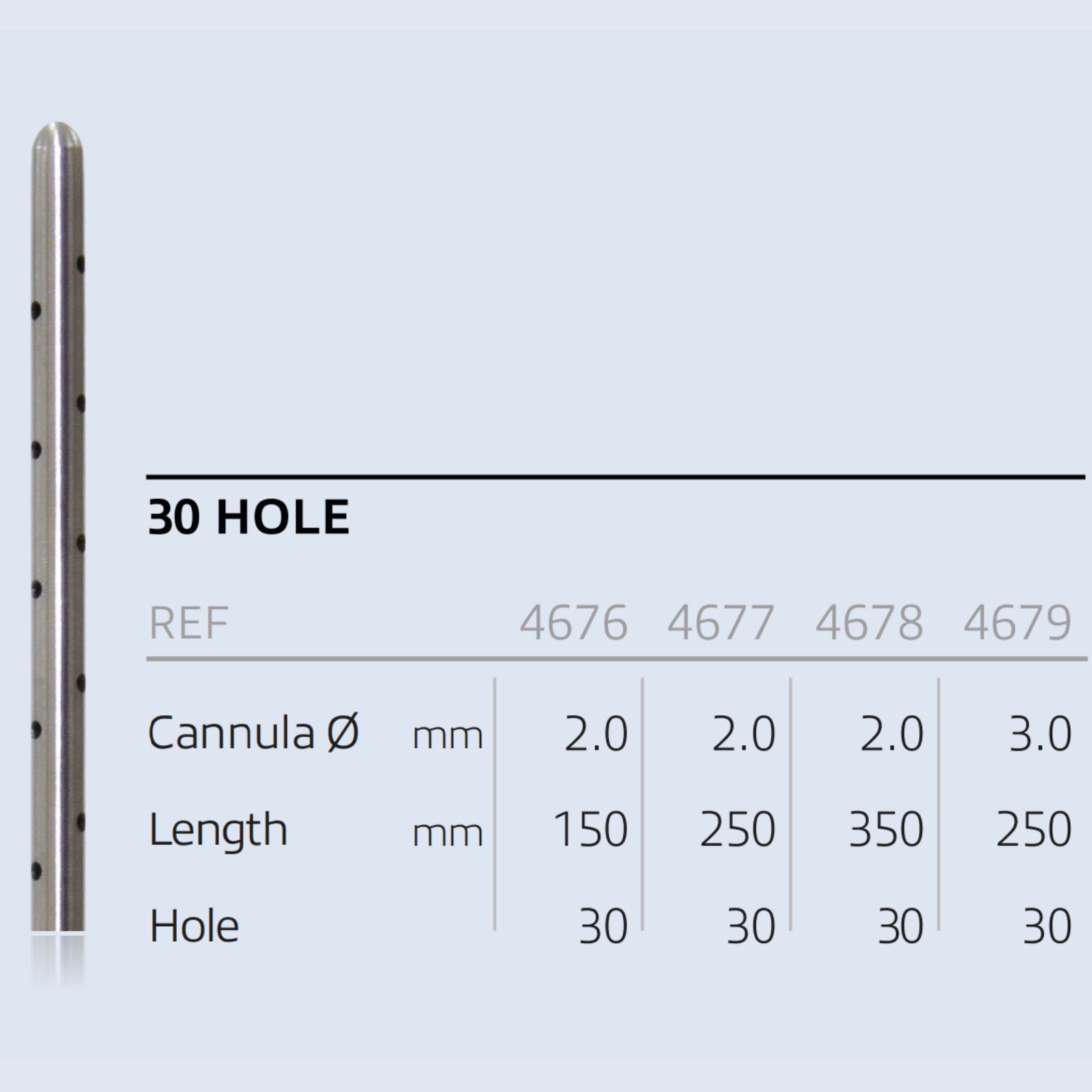 Канюля для інфільтрації (Стерильні-Одноразові) (тип 30 HOLE) діам.2,0 мм, довж. 150 мм - 5 шт.