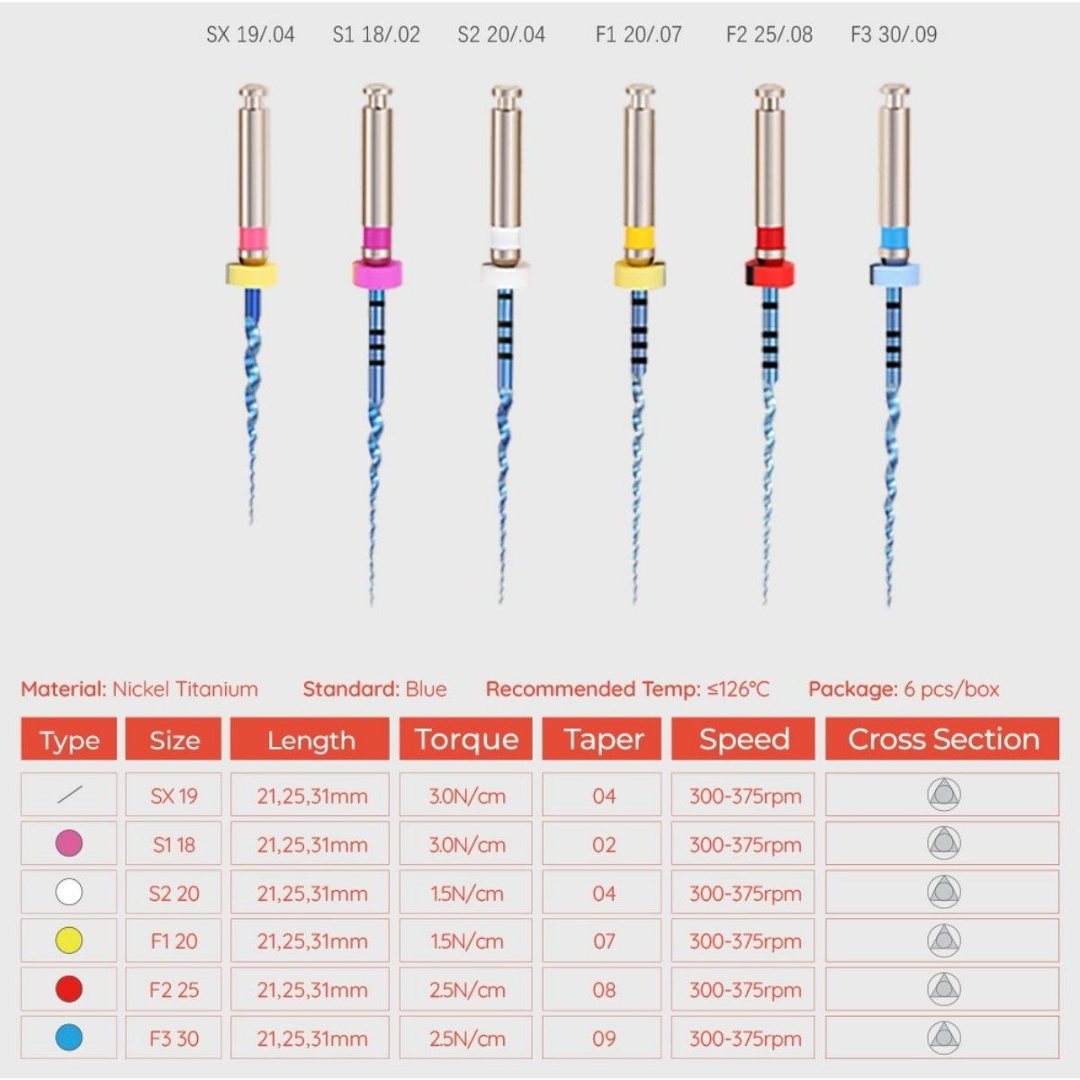 Unitaper Blue SX, 19 мм, 6 шт, машинні ендодонтичні файли