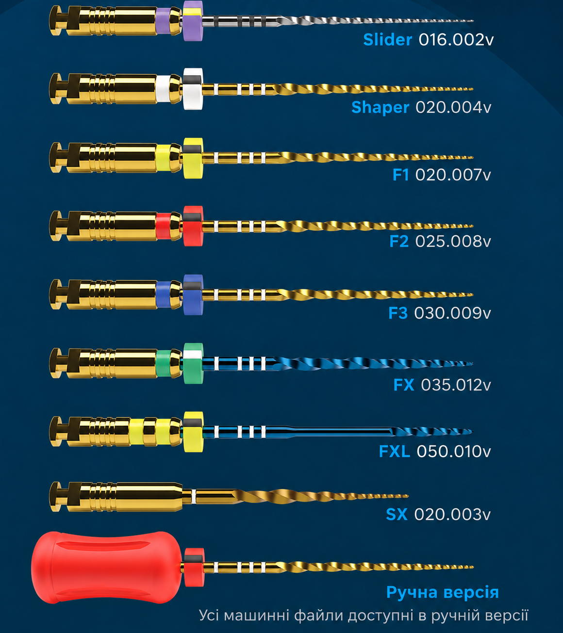 専用ページ②fitelite Машинні файли ProTaper Ultimate, Dentsply Sirona - купити Машинні
